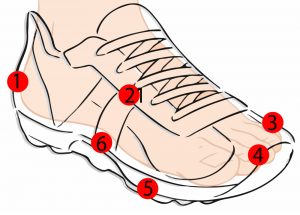 اهمیت کفش مناسب در حفظ سلامتی پاها و جلوگیری از بروز آسیب‌دیدگی
